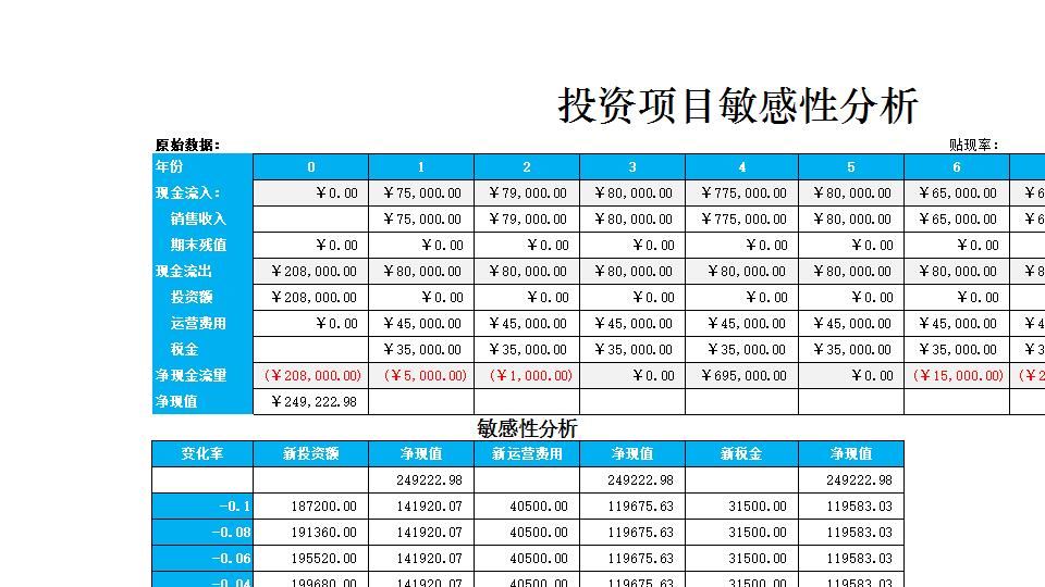投资项目敏感性分析.xlsx